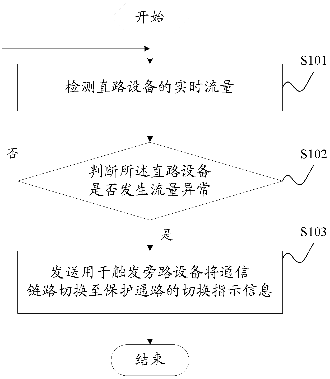 Method for triggering switching of bypass equipment, and method and device for switching bypass equipment