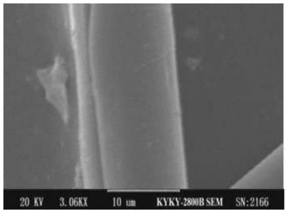 Shell-core nano coating PBO fiber and preparation method thereof