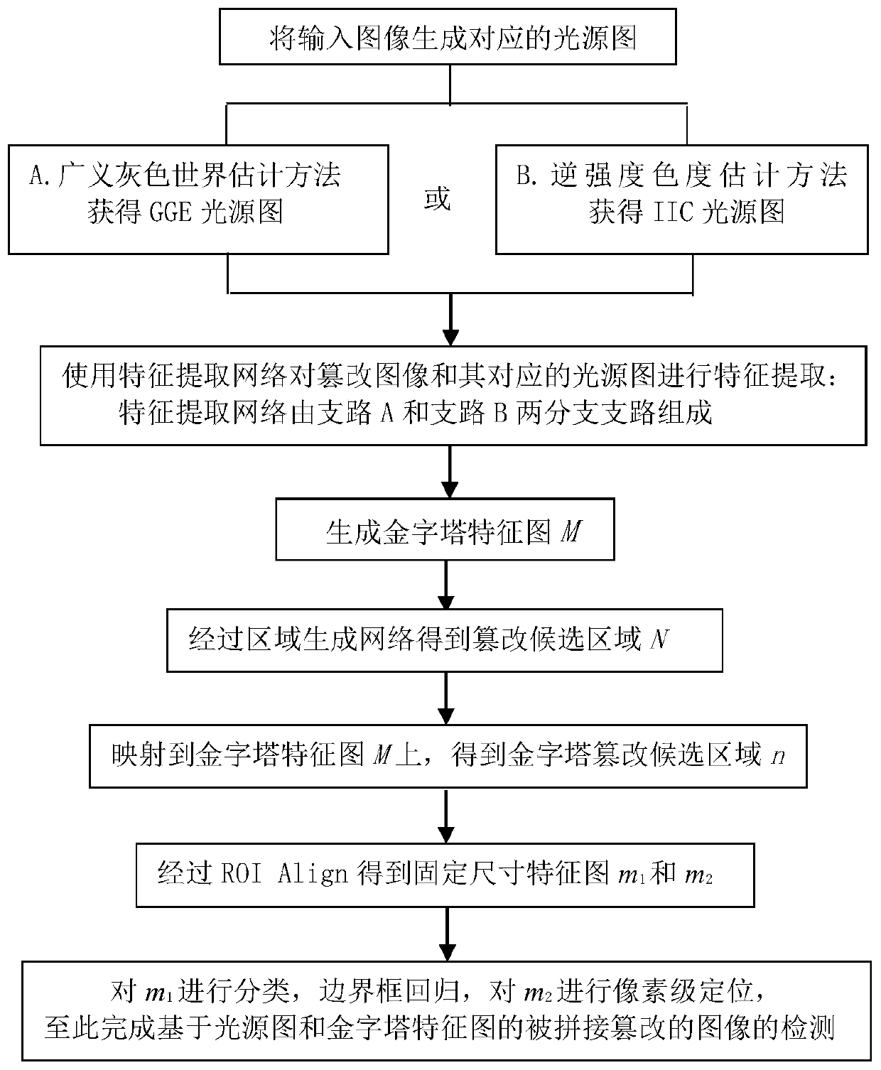 Method for detecting spliced and tampered images