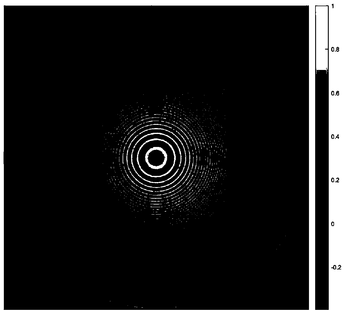 Phase Extraction Method of Digital Moire Fringe Combining Wavelet Analysis and Low-pass Filtering