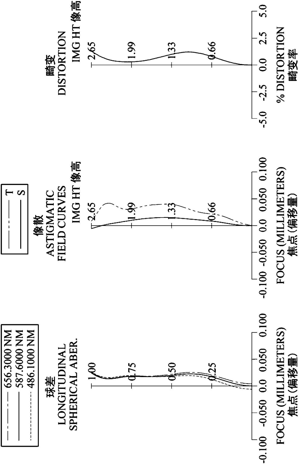 Photographing optical lens system, image capturing unit and electronic device