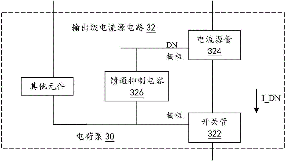 Charge pump of source-end switch, phase-locked loop circuit and method for inhibiting feed-through effect