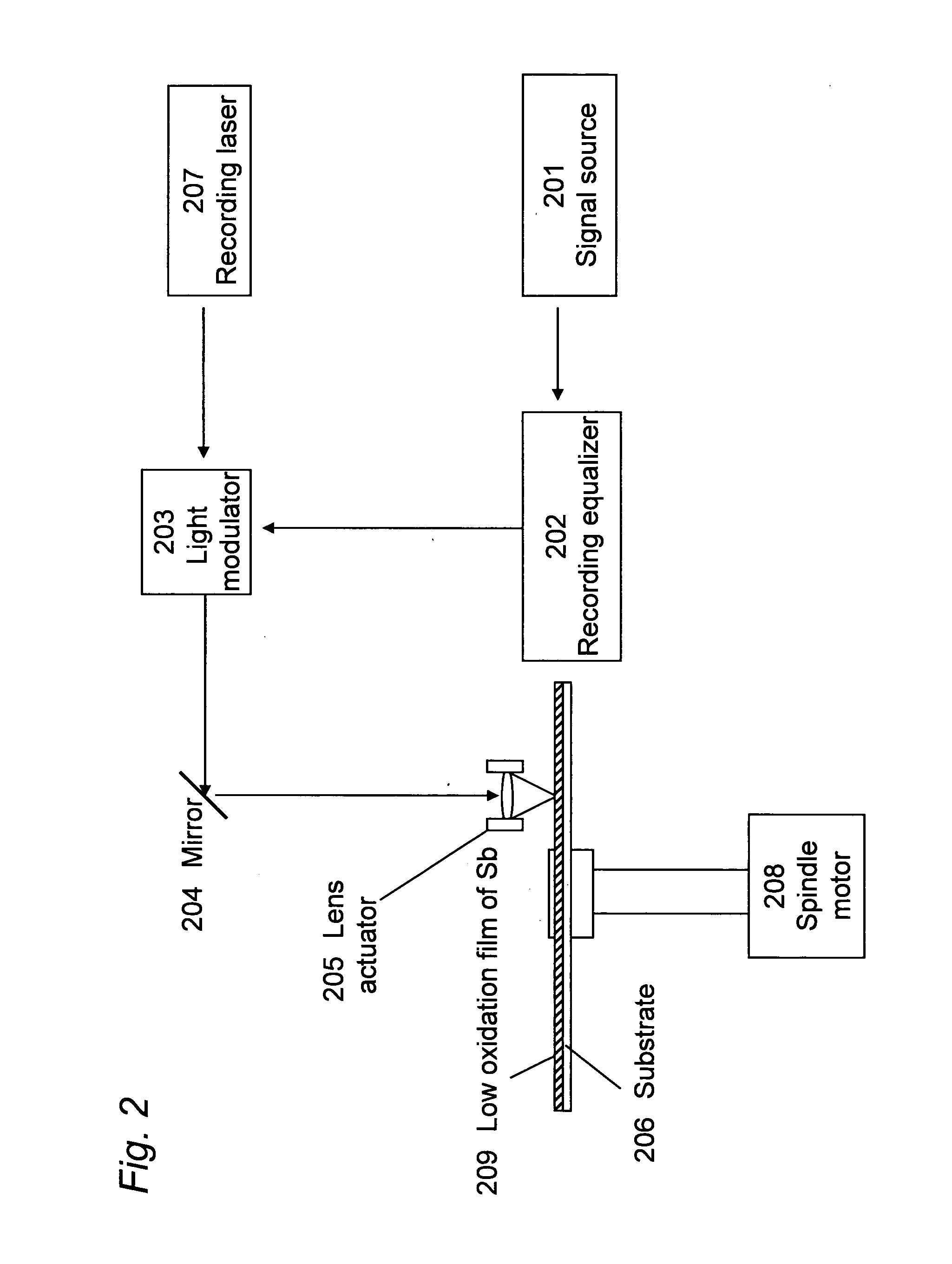 Method for producing a master disk of a recording medium, method for producing a stamper, method for producing a recording medium, master disk of a recording medium, stamper of a recording medium, and recording medium