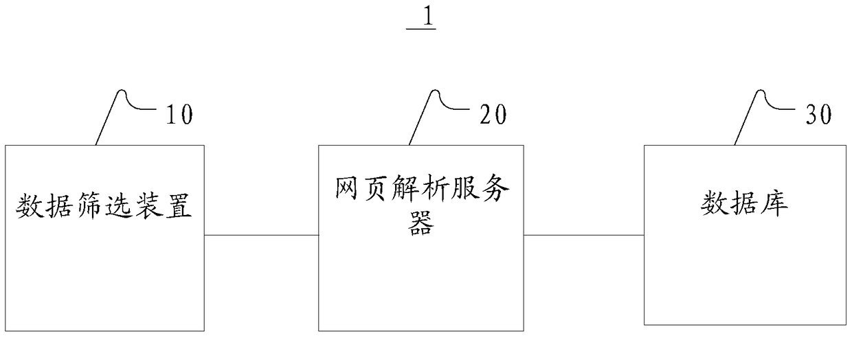 Data processing system, method and device for obtaining website resources