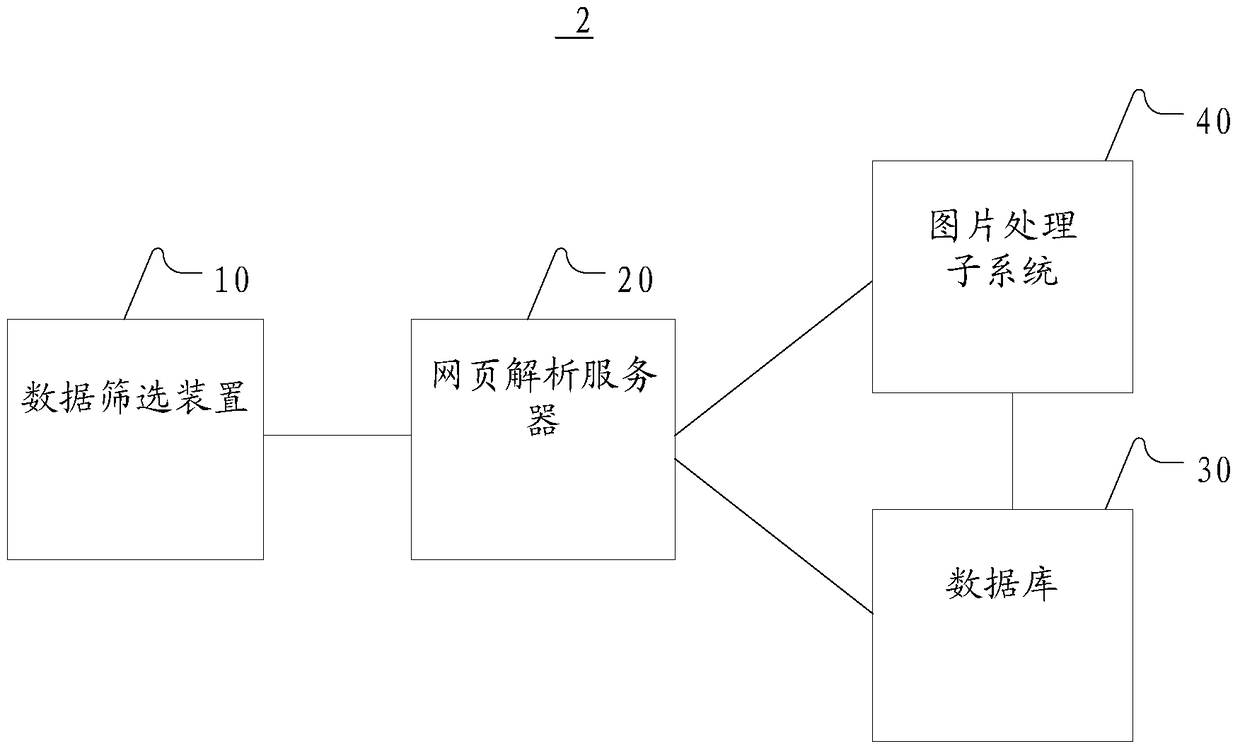 Data processing system, method and device for obtaining website resources