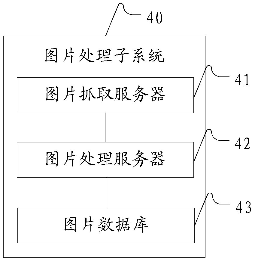 Data processing system, method and device for obtaining website resources