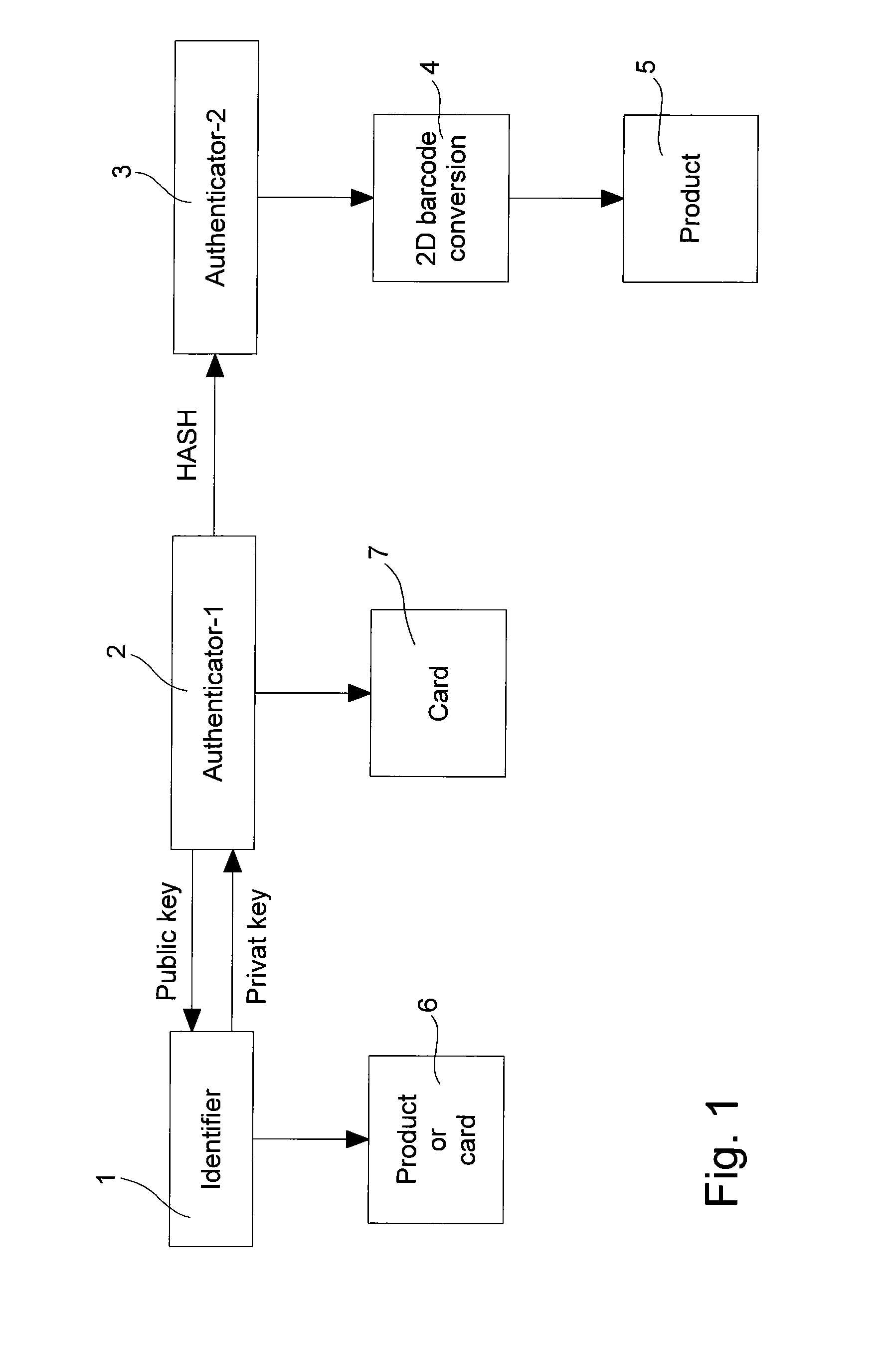 Method of coded marking of a product of small size, and marked product obtained according to said method