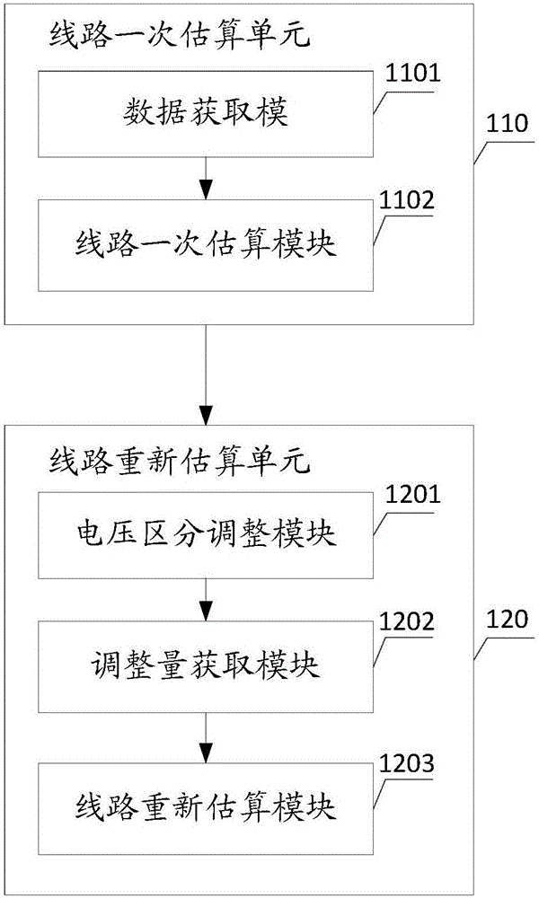Method and system for improving estimated values of lines of SCADA (supervisory control and data acquisition) system