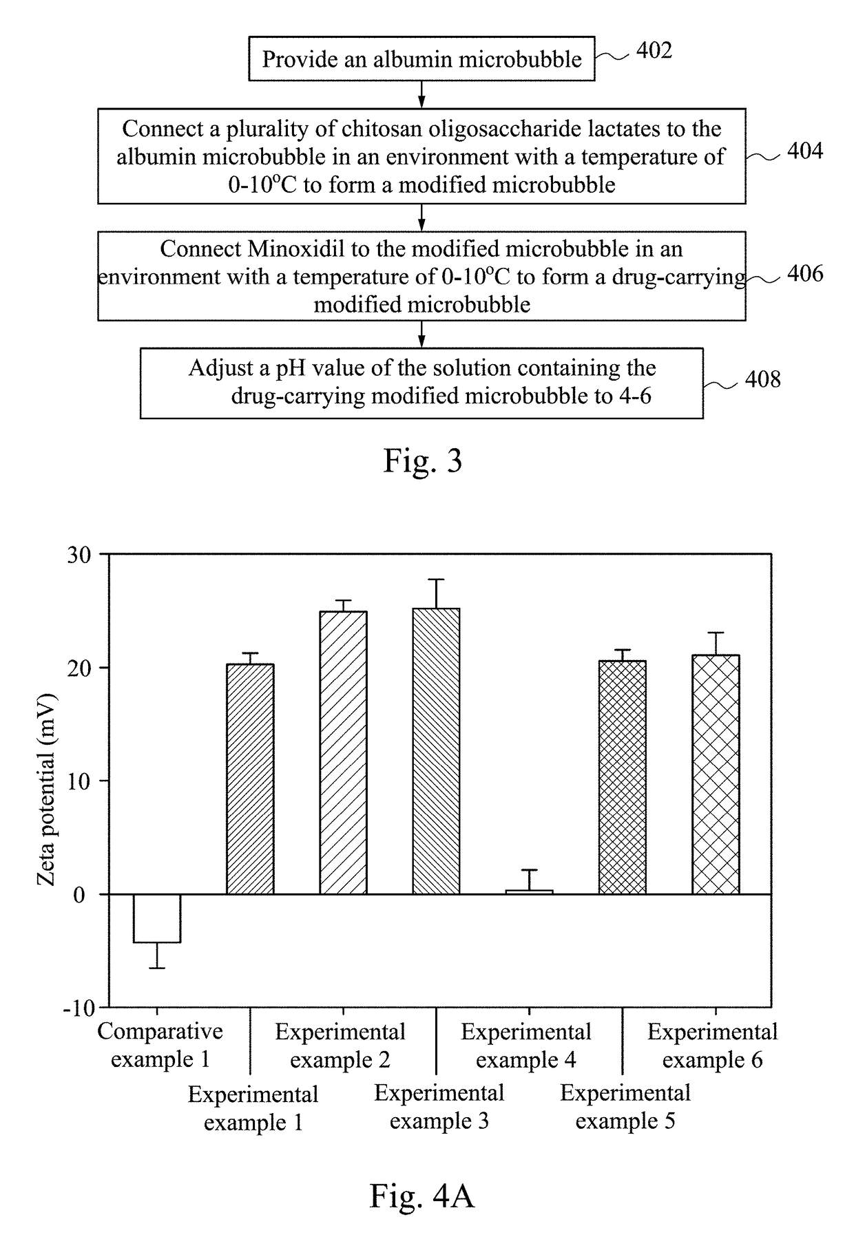 Modified albumin microbubble and method of making the same