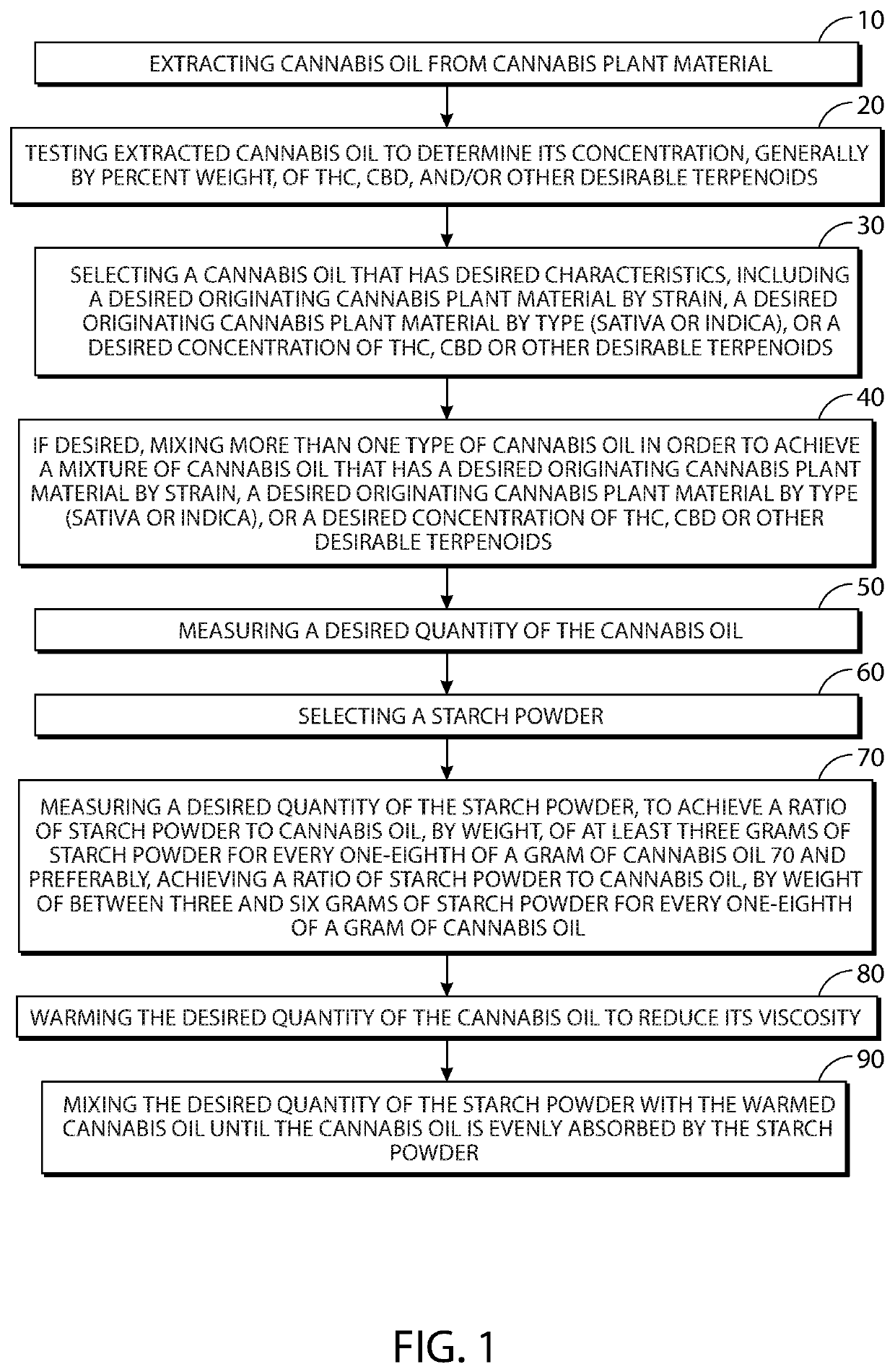 Method for conducing concentrated cannabis oil to be stable, emulsifiable and flavorless for use in hot beverages and resulting powderized cannabis oil