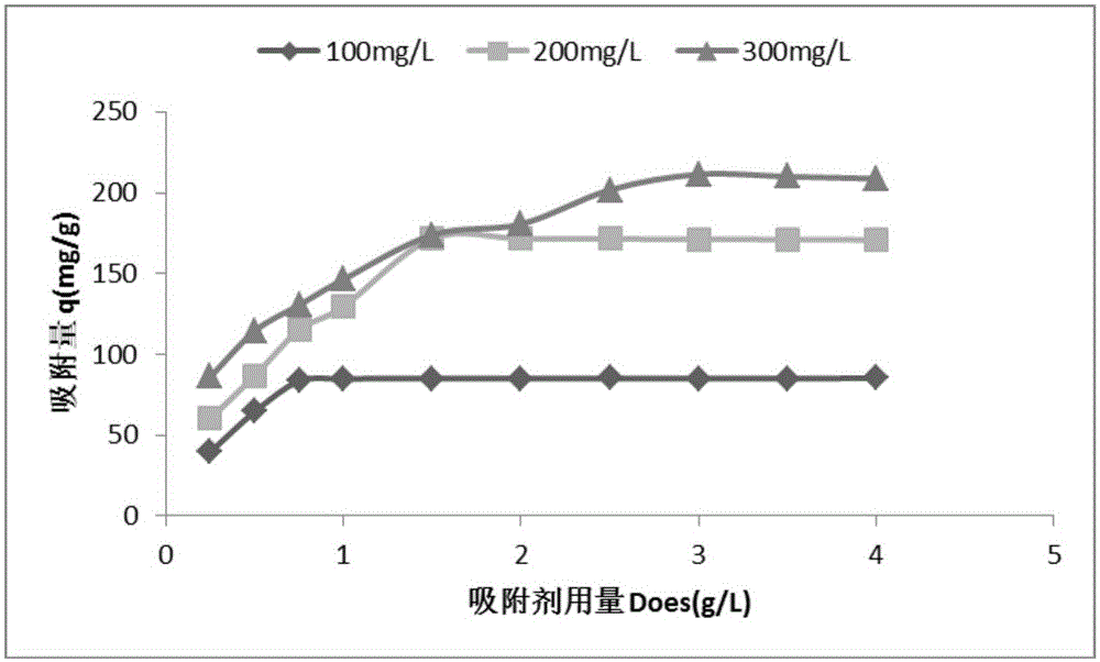 Method for preparing washing-agent or soap-powder modification leersia hexandra heavy metal ion adsorbents