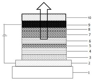 Compounds taking dibenzo nitrogen-containing six-membered heterocycle as core and application of compounds to organic light-emitting device