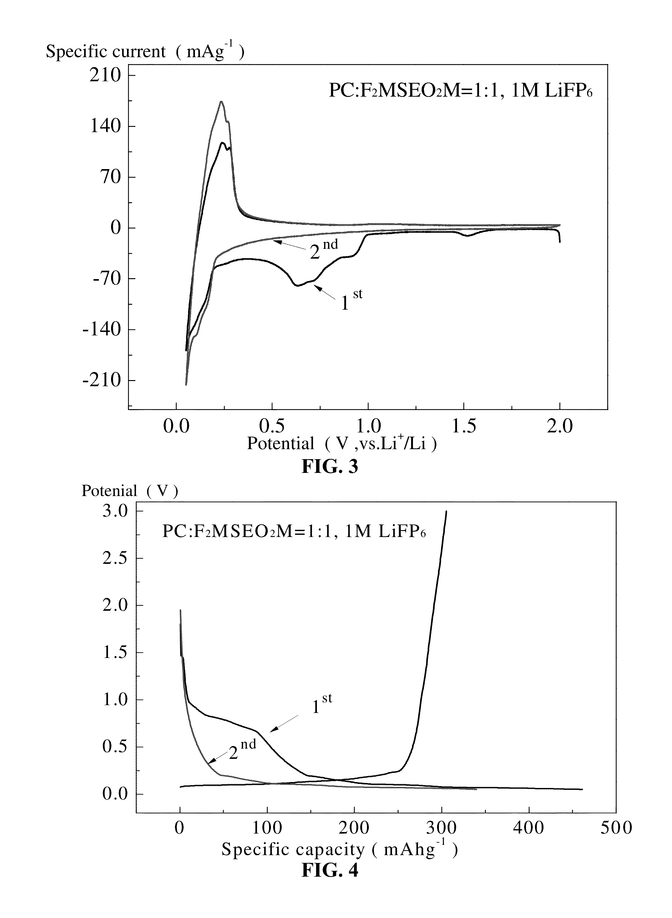 Organohalosilane and use thereof in electrolytes of non-aqueous lithium ion batteries