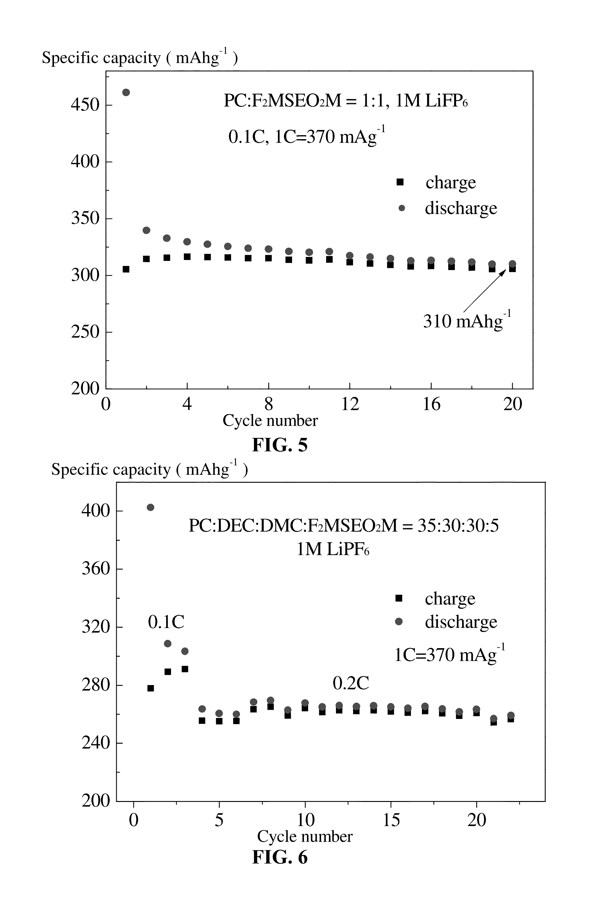 Organohalosilane and use thereof in electrolytes of non-aqueous lithium ion batteries