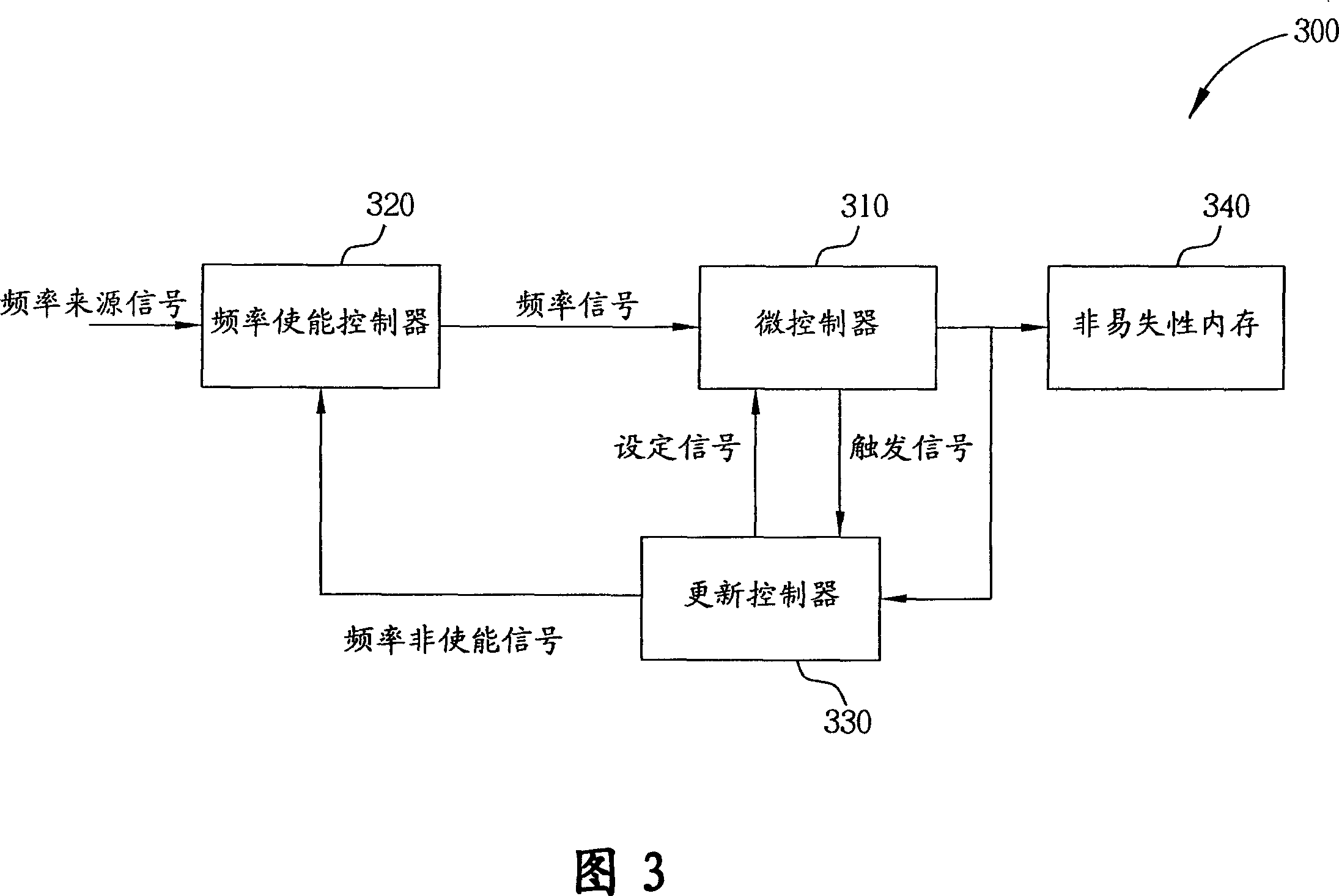 Method and apparatus for updating firmware