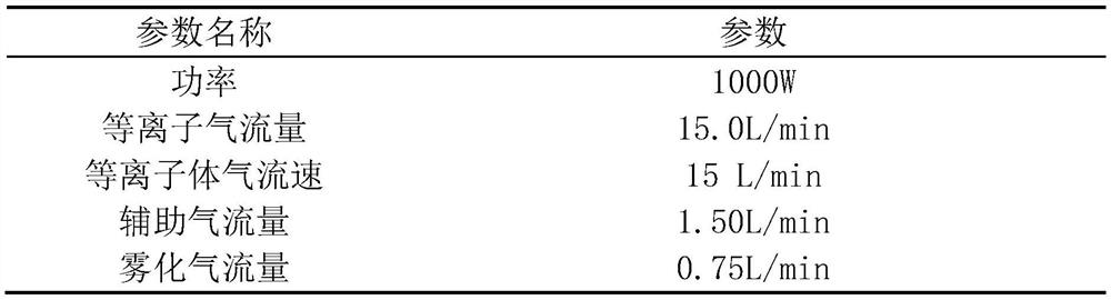 Detection method for determining 12 elements in radix astragali through dry ashing-lithium metaborate alkali fusion