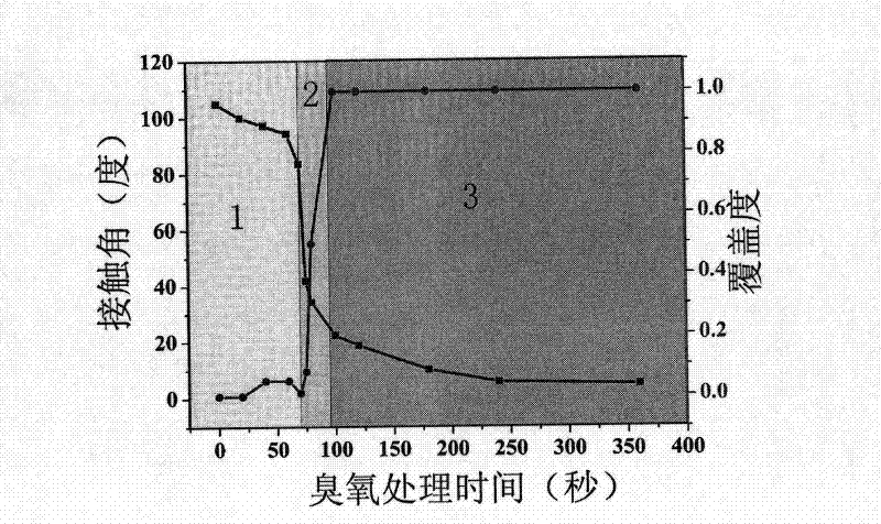 Method of patterned configuration of solution-state graphene