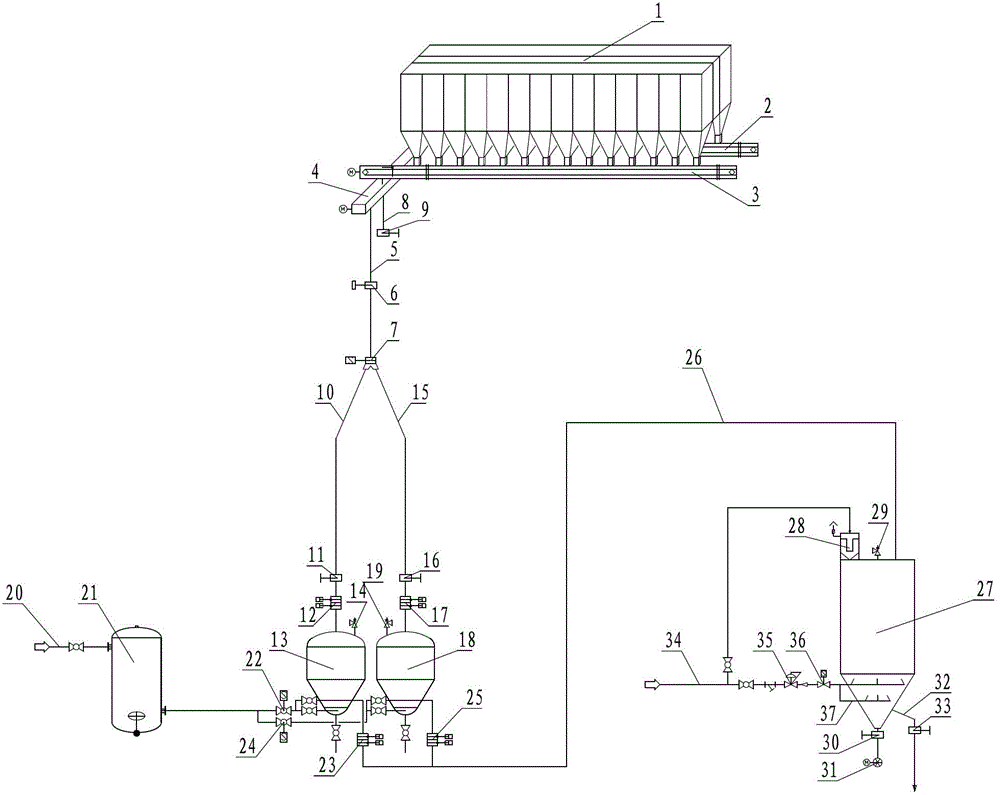 Pneumatic transmission method for dry dedusting of fine ash in converter gas