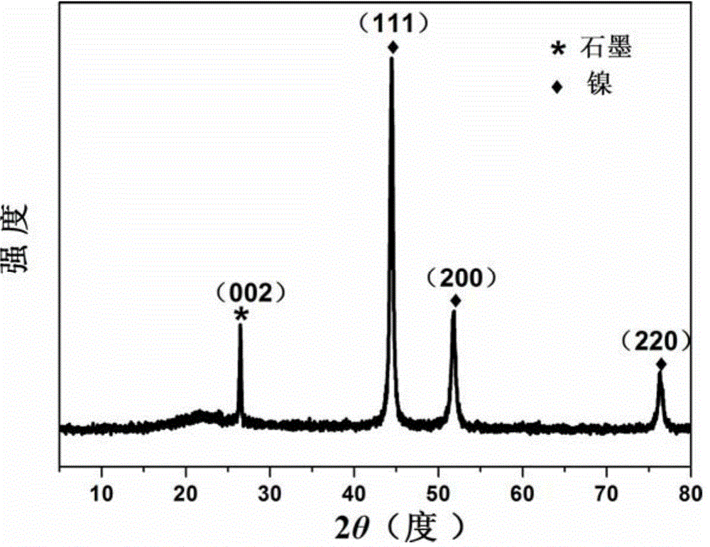 Nano needle-like nickel-coated graphite compound particle and preparation method and application thereof