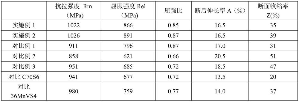 A kind of high-strength high-yield ratio non-quenched and tempered steel for automobile engine expansion and breakage connecting rod and production method