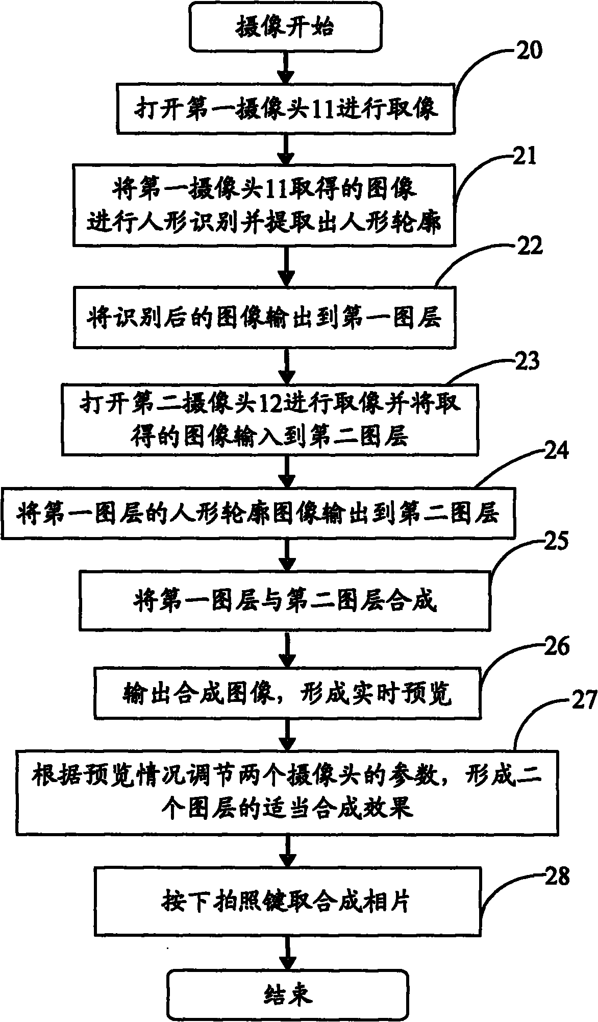 Double-camera photographing method of mobile terminal
