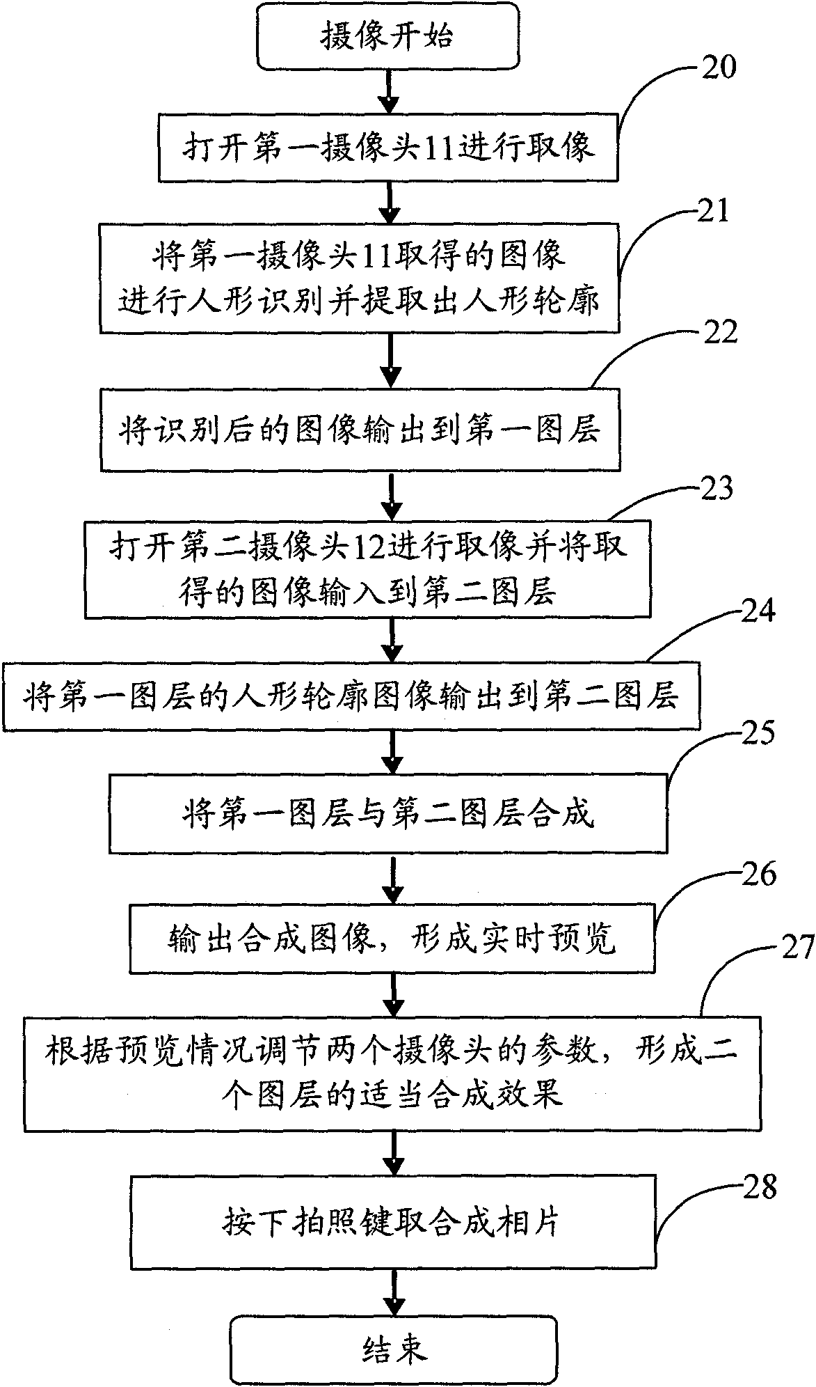 Double-camera photographing method of mobile terminal