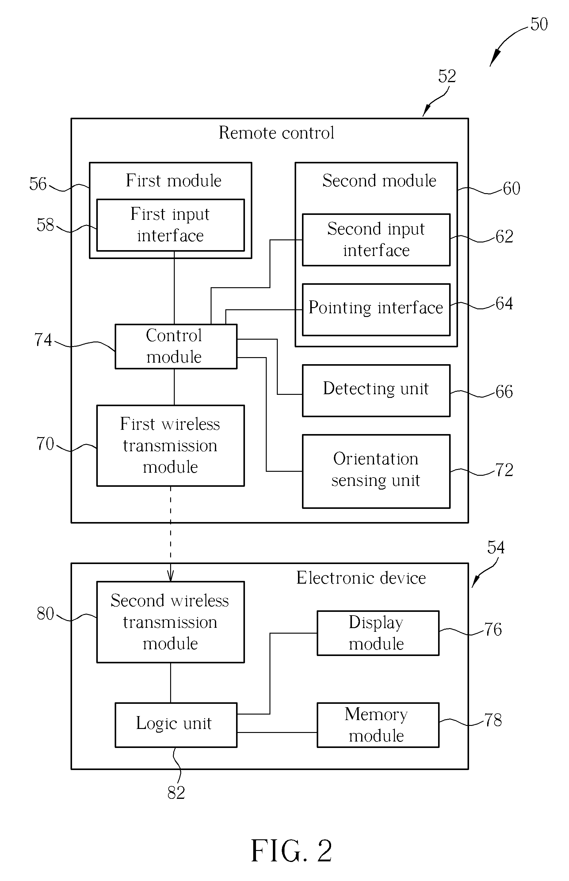 Remote control system and method capable of switching different pointing modes