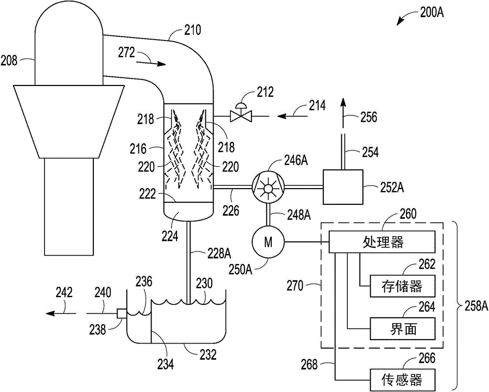 Process pressure control in nylon synthesis
