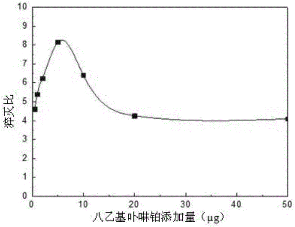 Preparation method of metalloporphyrin oxygen sensing film