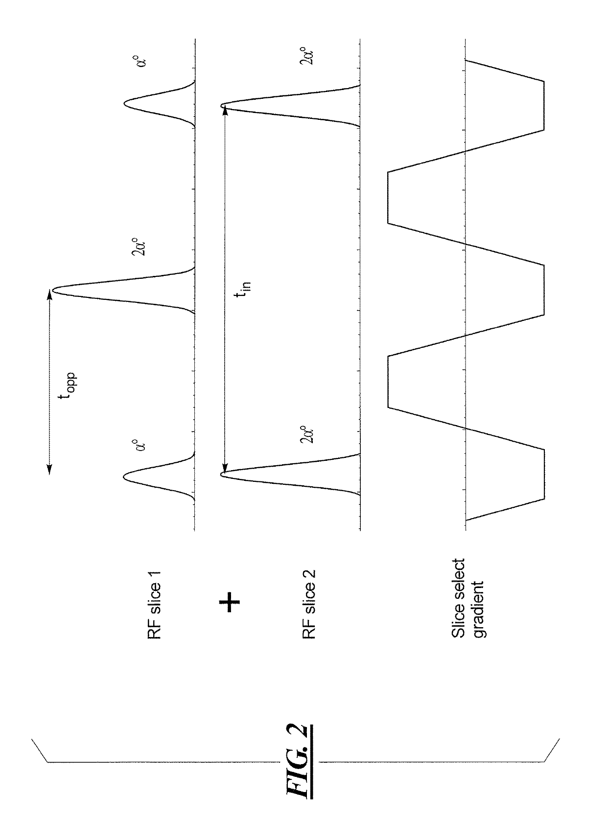 Multi-contrast simultaneous multislice magnetic resonance imaging with binomial radio-frequency pulses