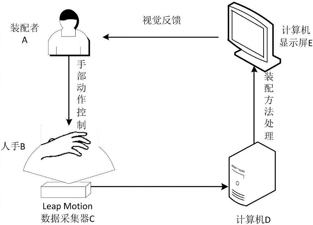 Virtual assembling demonstrating and teaching method based on Leap Motion