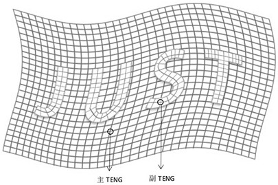 A friction nanogenerator based on fiber sliding and its preparation method