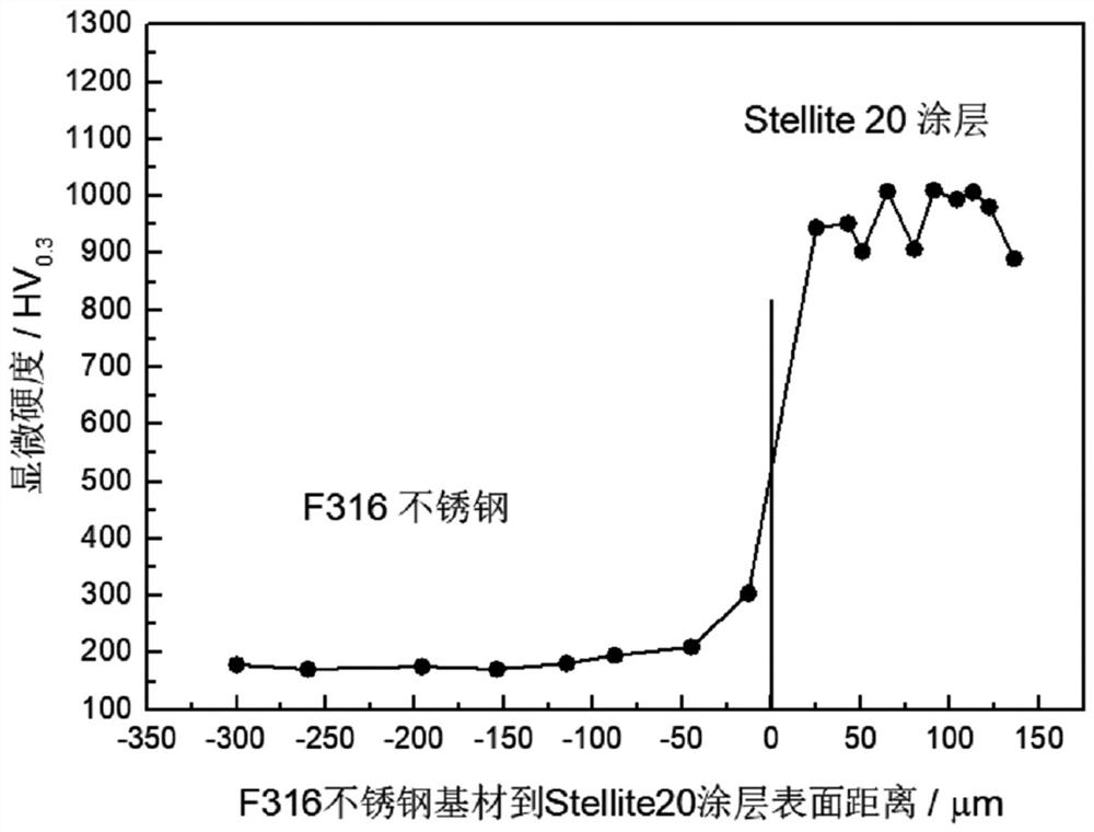 Method for spraying Stellite 20 alloy on surface of workpiece