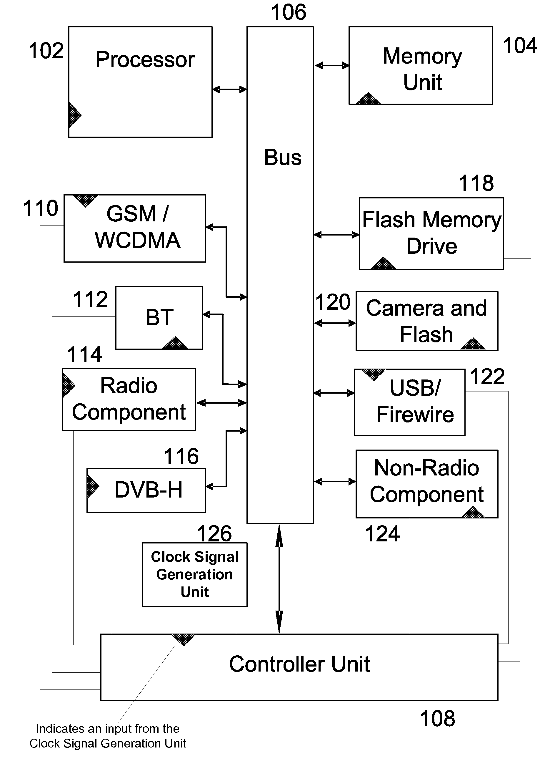 System scheduler for mobile terminals