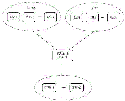 Message transmission method based on HTTP relay technology in EOC network