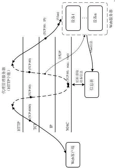 Message transmission method based on HTTP relay technology in EOC network