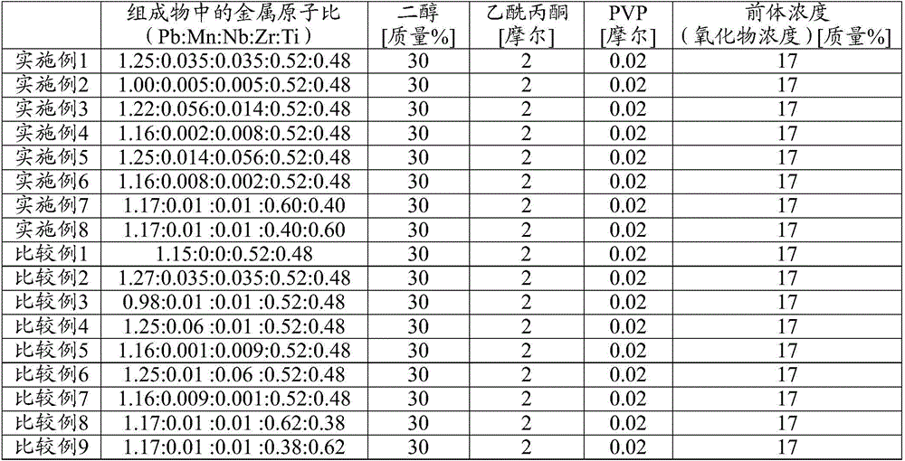 Composition for forming manganese- and niobium-doped PZT piezoelectric film