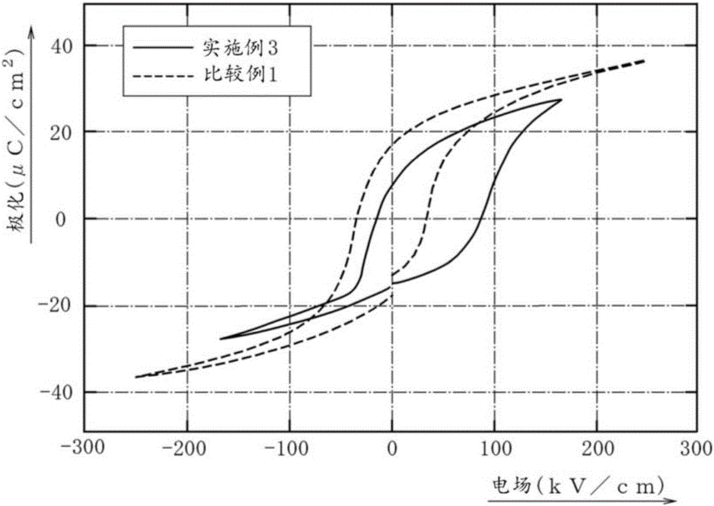 Composition for forming manganese- and niobium-doped PZT piezoelectric film