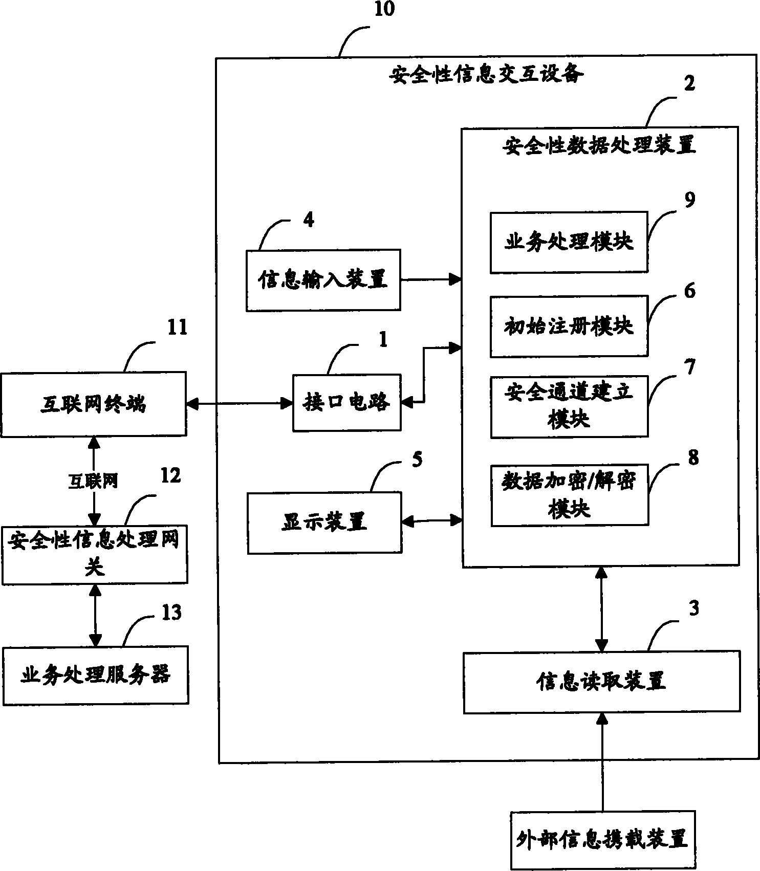 Internet-based system and method for security information interaction