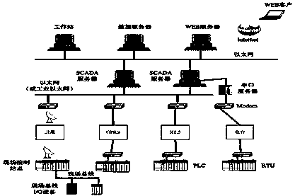 A Data Graph Detection Method for Malicious Data Attacks in Industrial Control Systems