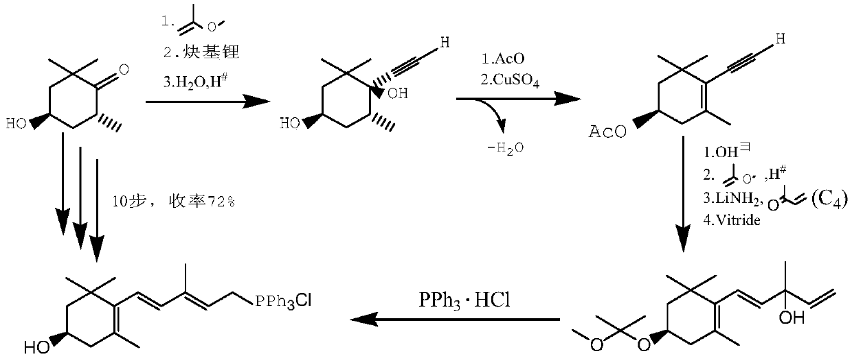 A kind of synthetic method of astaxanthin intermediate