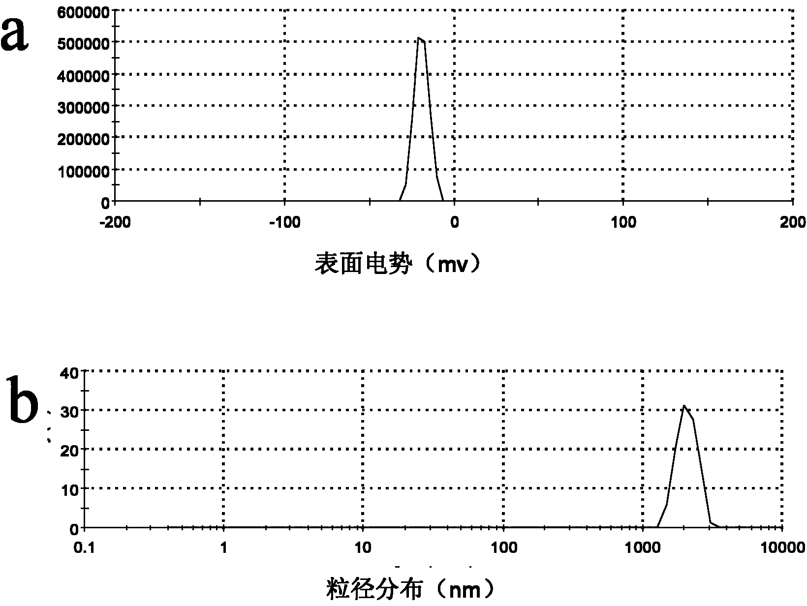 Preparation method of poly(lactic-co-glycolic acid based magnetic medicine-carrying hollow microspheres