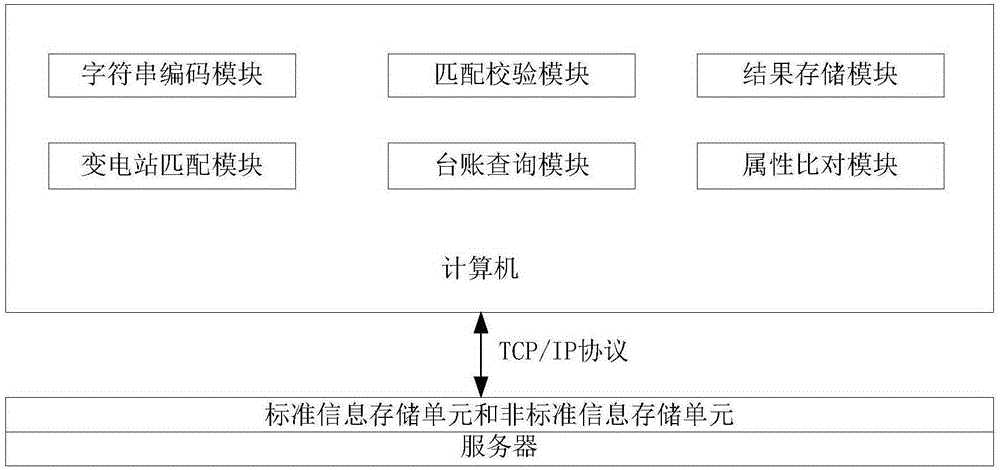 Transformer machine account data verification system and method thereof