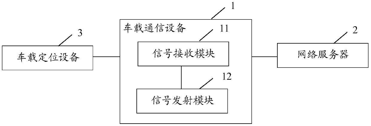 Communication control method and device