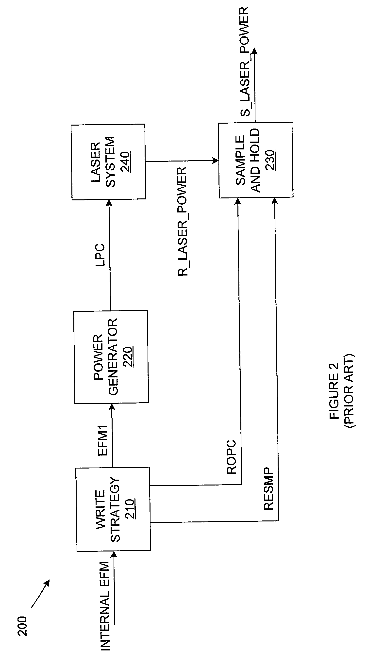Read and write sample and hold signal generation