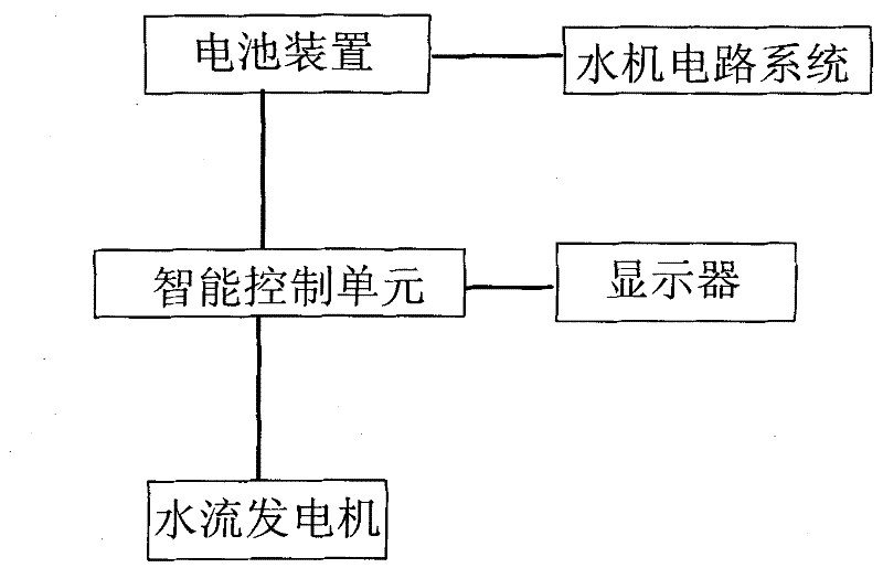 Special self-powered device for water purification machine