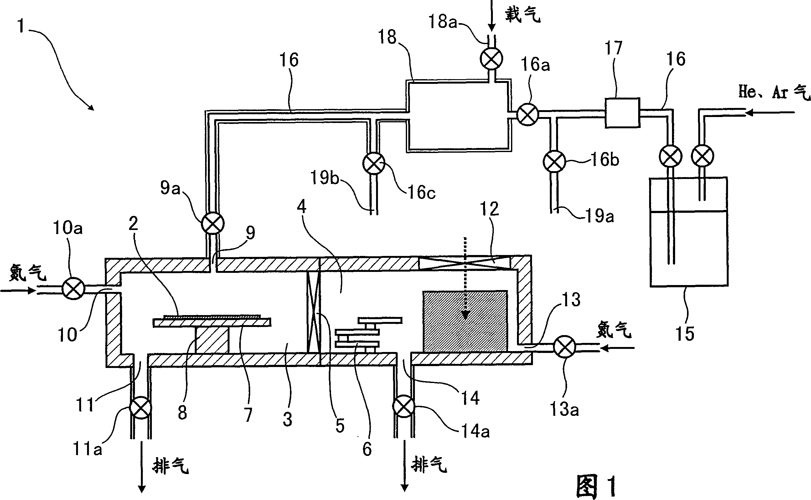 Semiconductor device manufacturing process and equipment
