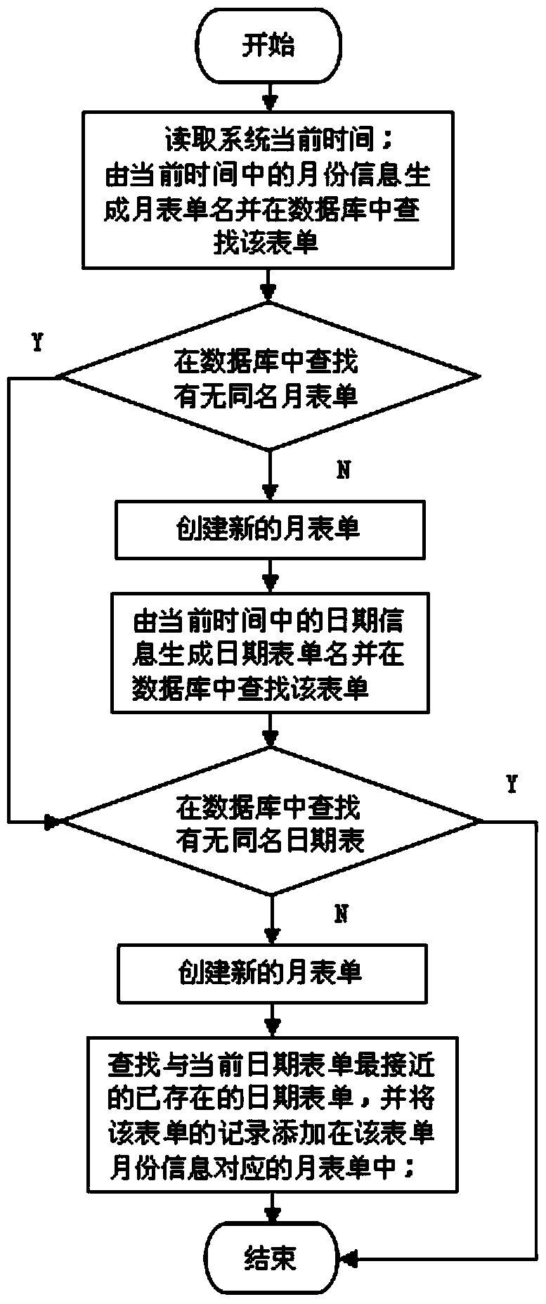 A method and device for monitoring grain in a distributed grain depot