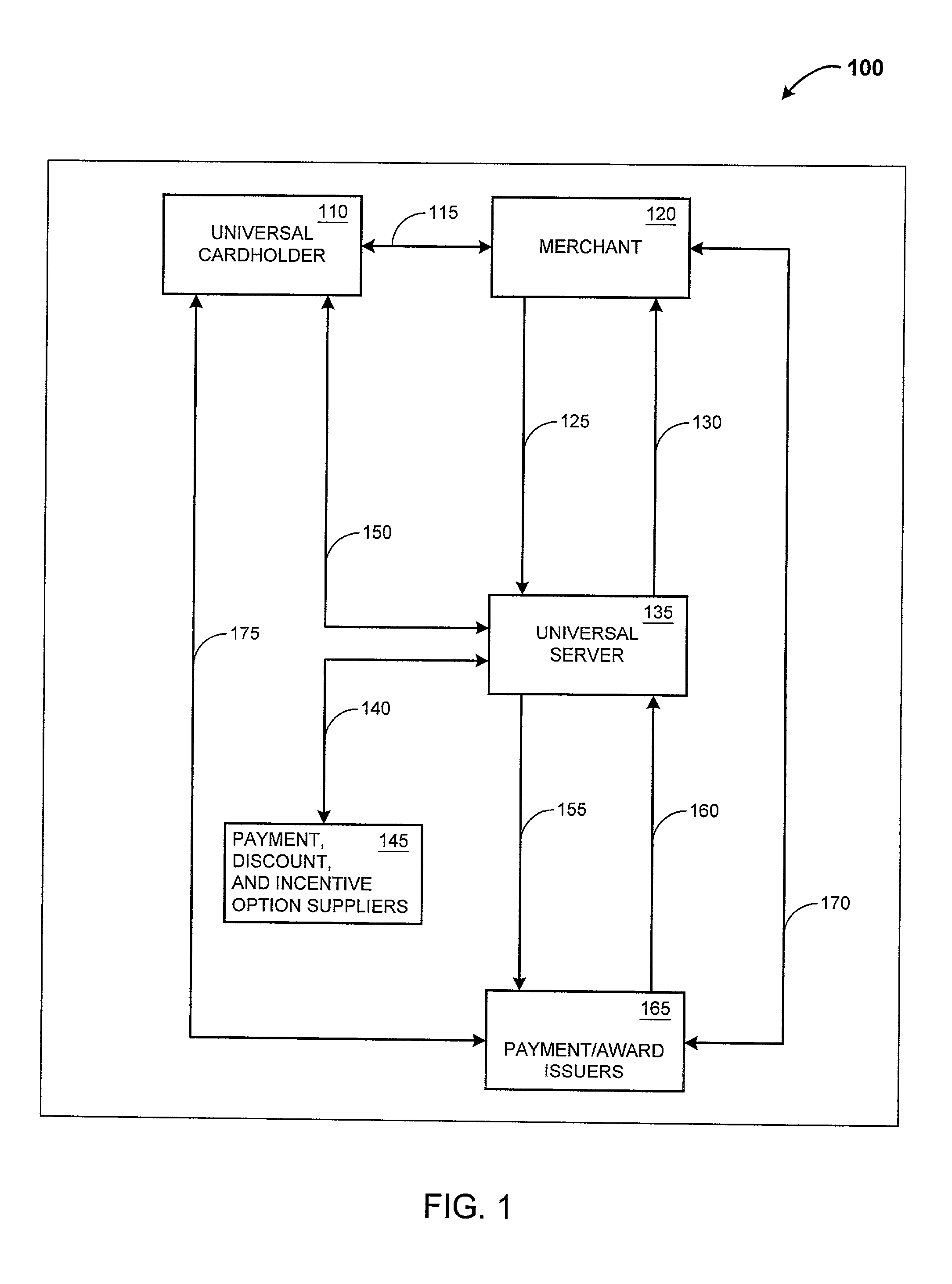 System and method for an automated benefit recognition, acquisition, value exchange, and transaction settlement system using multivariable linear and nonlinear modeling