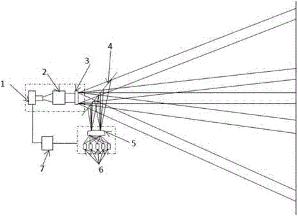 Laser radar multipoint distance measurement system on basis of diffraction optical components